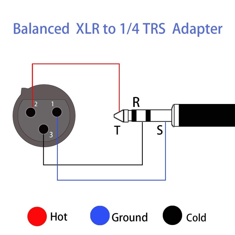 JOMLEY XLR Female to 1/4" TRS Adapter, Balanced XLR Female to 1/4 Inch TRS Stereo Jack Plug Cable Adapter - 2 Pack - Image 5